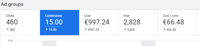 results-after-restructuring
